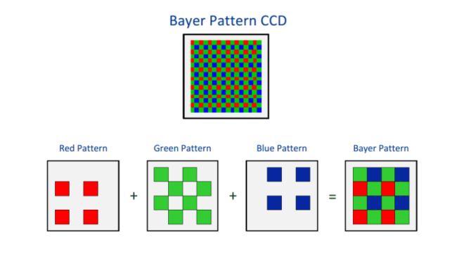 Bayer Pattern