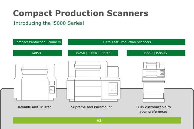 Compact production scanners i5000
