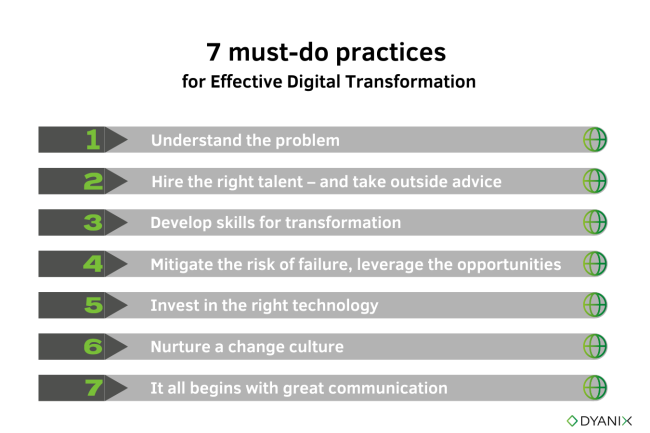 Dyanix 7 must-do practices for effective digital transformation